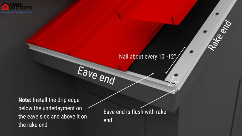 3d model infographic illustration of a red roof with black wall exterior showcasing Eave end and Rake End . It shows where to install the drip edge .