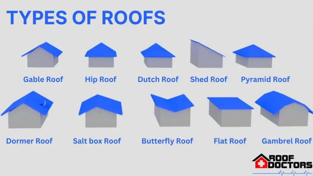 infographic illustration on types of roofs