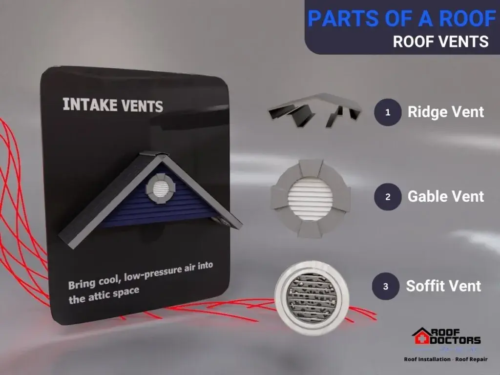 An illustration on roof vents for Parts of a Roof Explained
