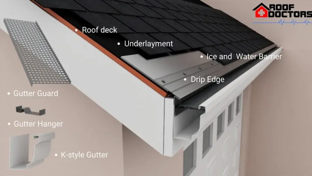 Parts of a k-stlyle gutter