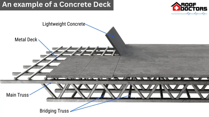 Concrete deck, What is roof decking?