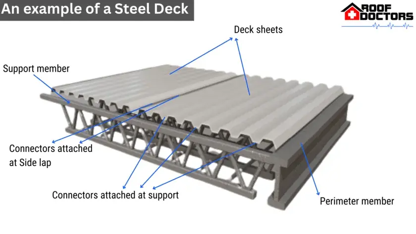 A steel roof deck, for What is roof decking?