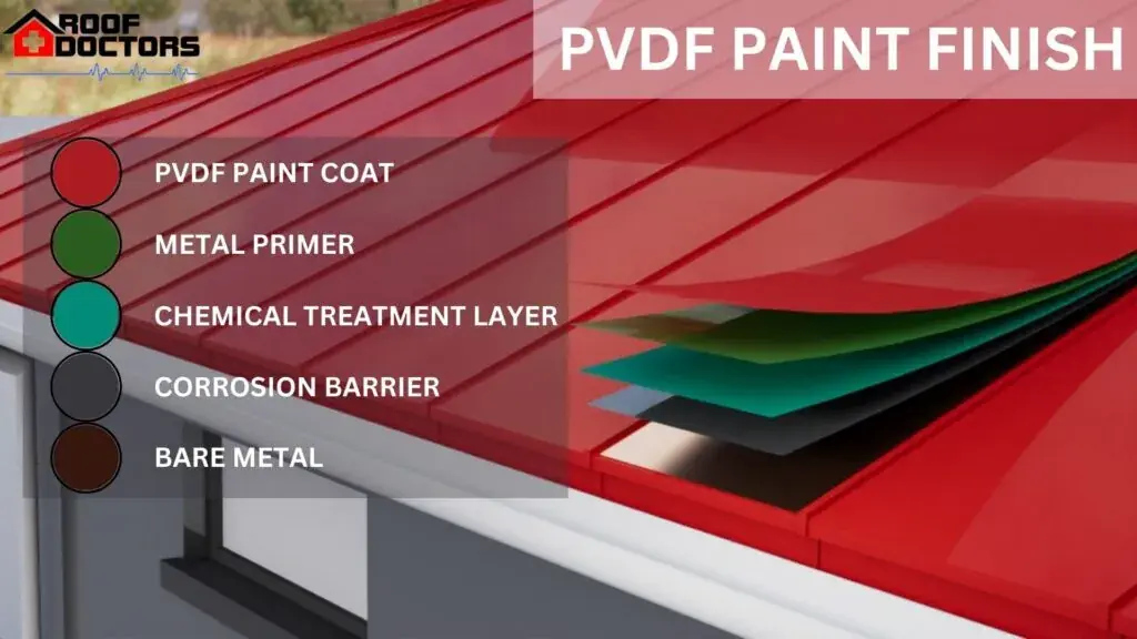 PVDF paint finish layers