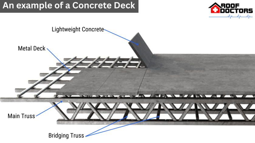Concrete deck, What is roof decking?  