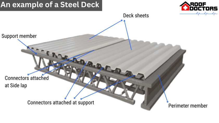 A steel roof deck, for What is roof decking? 