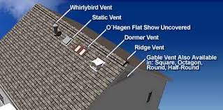 Different types of roof vents 