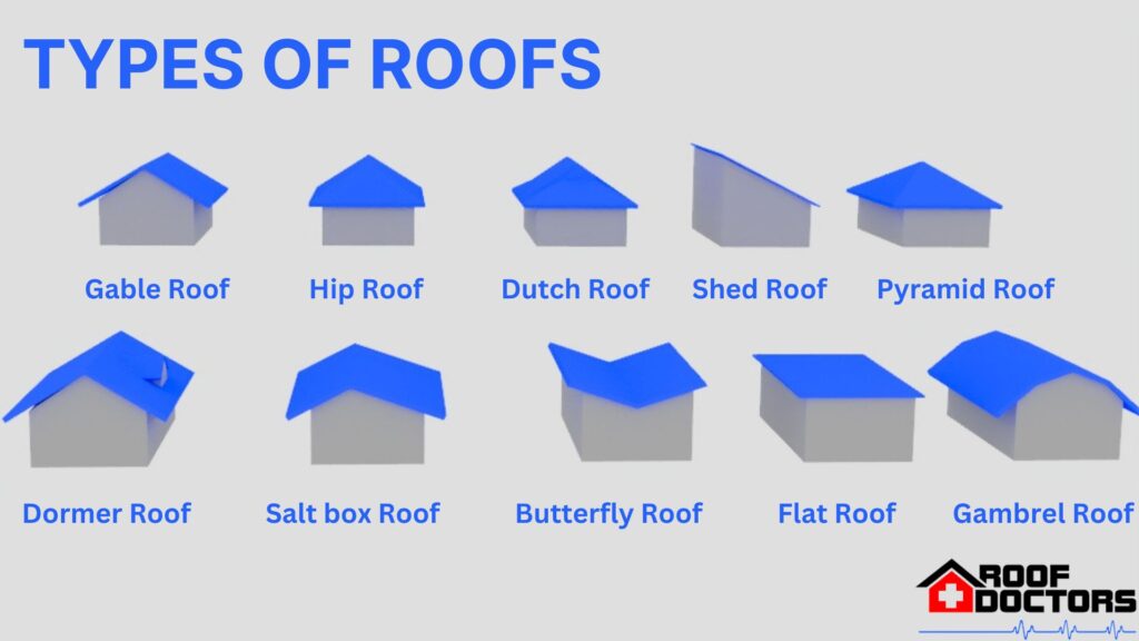 Types of roofs, Best Roof Type To Resist The California Heat