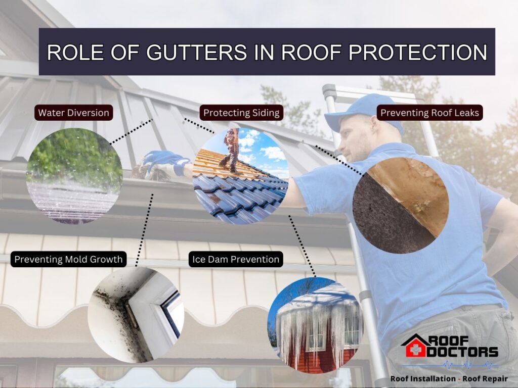 Role of gutters for Gutter Maintenance and Roof Leak Prevention