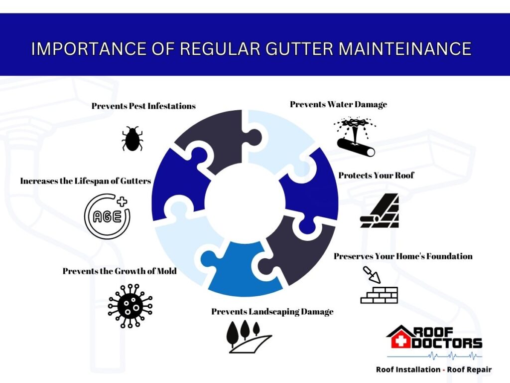 Importance of Regular Gutter Maintenance