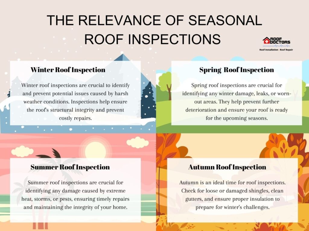 infographic illustrating the relevance of seasonal roof inspections
