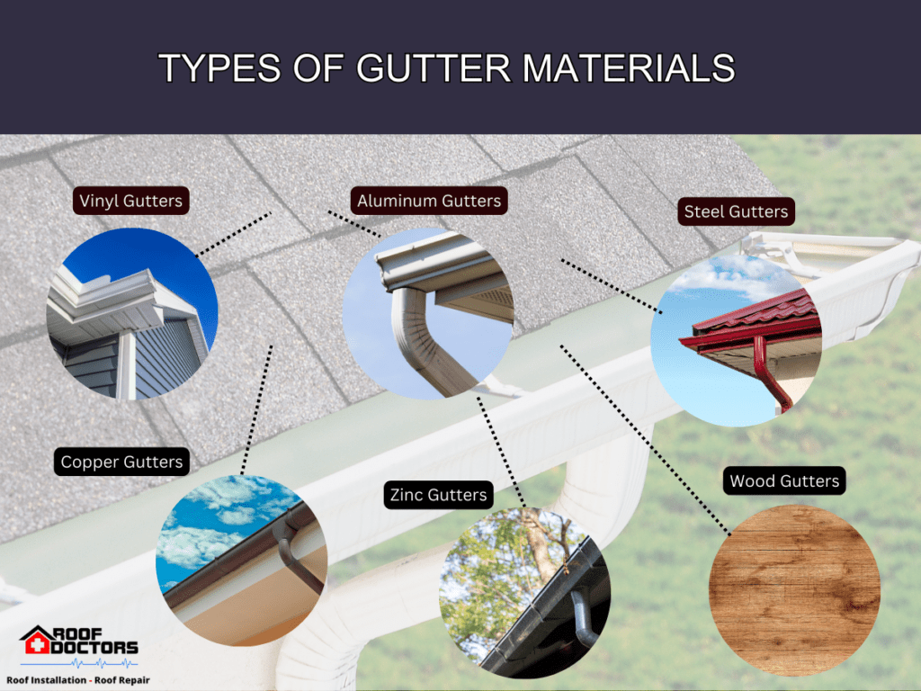 infographic illustration on types of gutter materials
