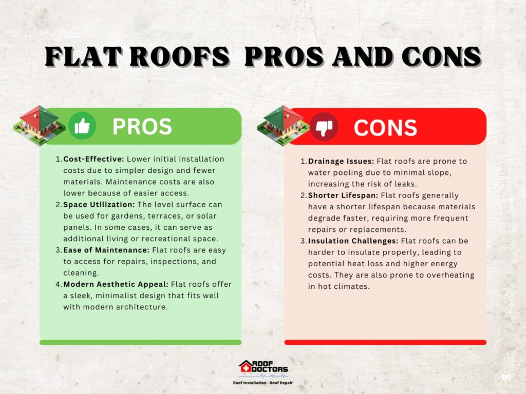 Pros And Cons Of Flat Roof Homes Cost Durability Design Considerations Pros And Cons Of Flat Roof Homes Cost Durability Design Considerations