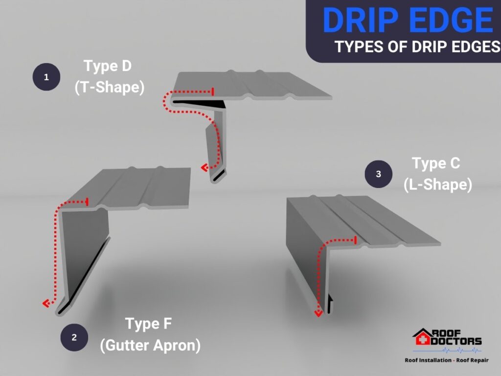 An illustration on Drip edge types for How to Install Drip Edge on a Metal Roof