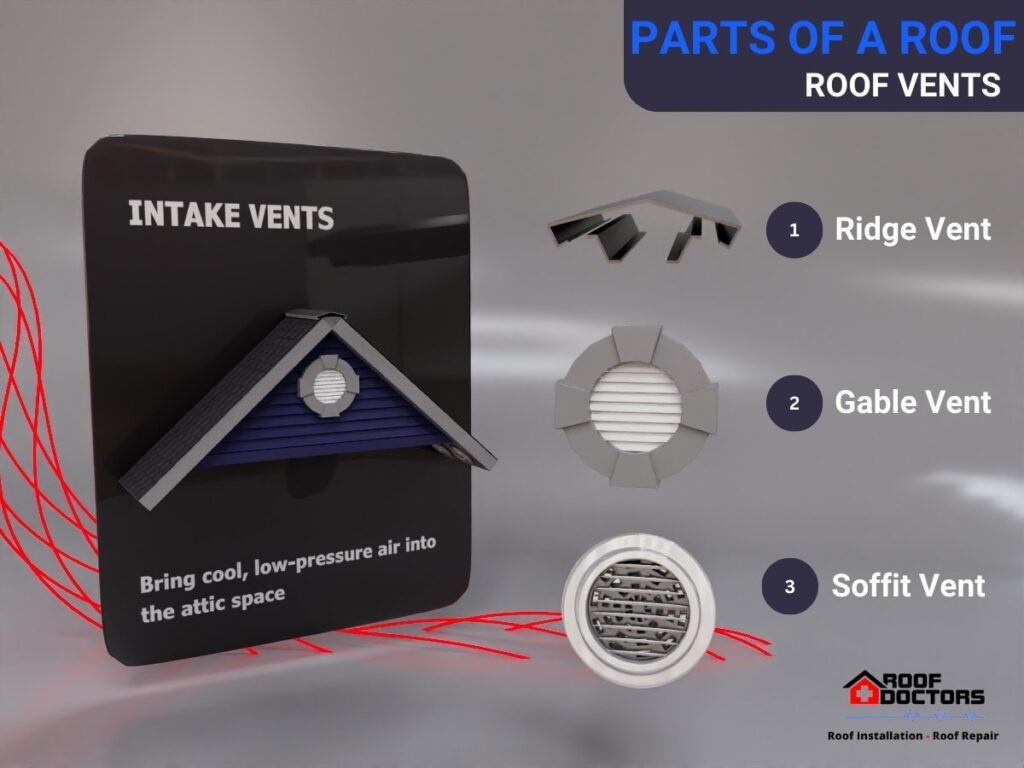 An illustration on roof vents for Parts of a Roof Explained